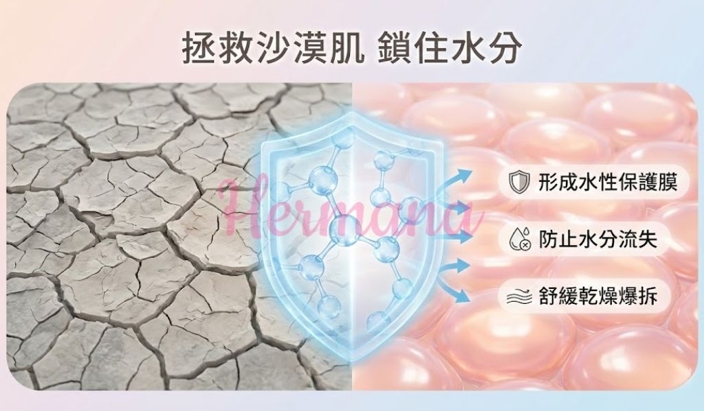 純甘油鎖水功效 對比乾燥肌膚