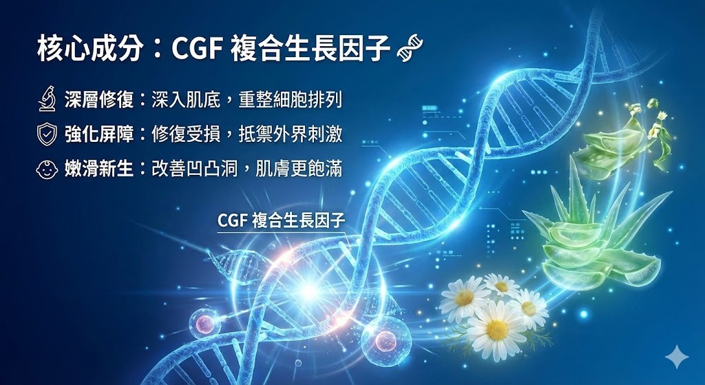 核心成分 CGF 複合生長因子修復細胞