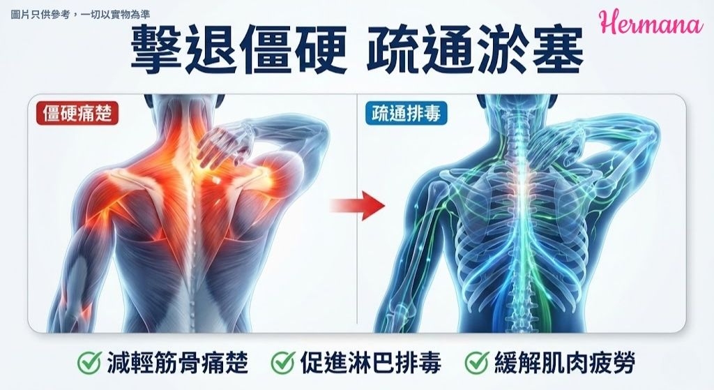 舒緩肌肉僵硬及通淋巴功效