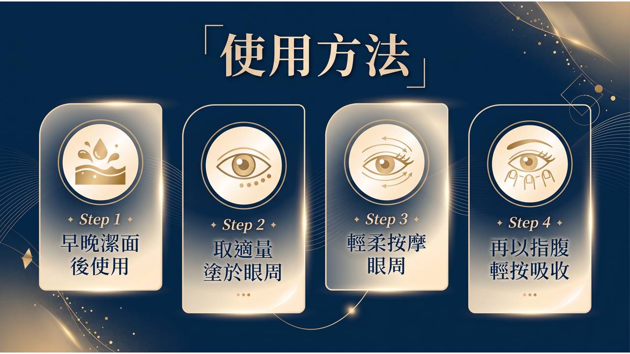 使用方法